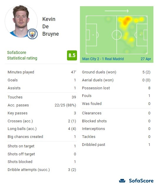 DO：帕尔特伊即将以自由身加盟比利亚雷亚尔，合同为期两年